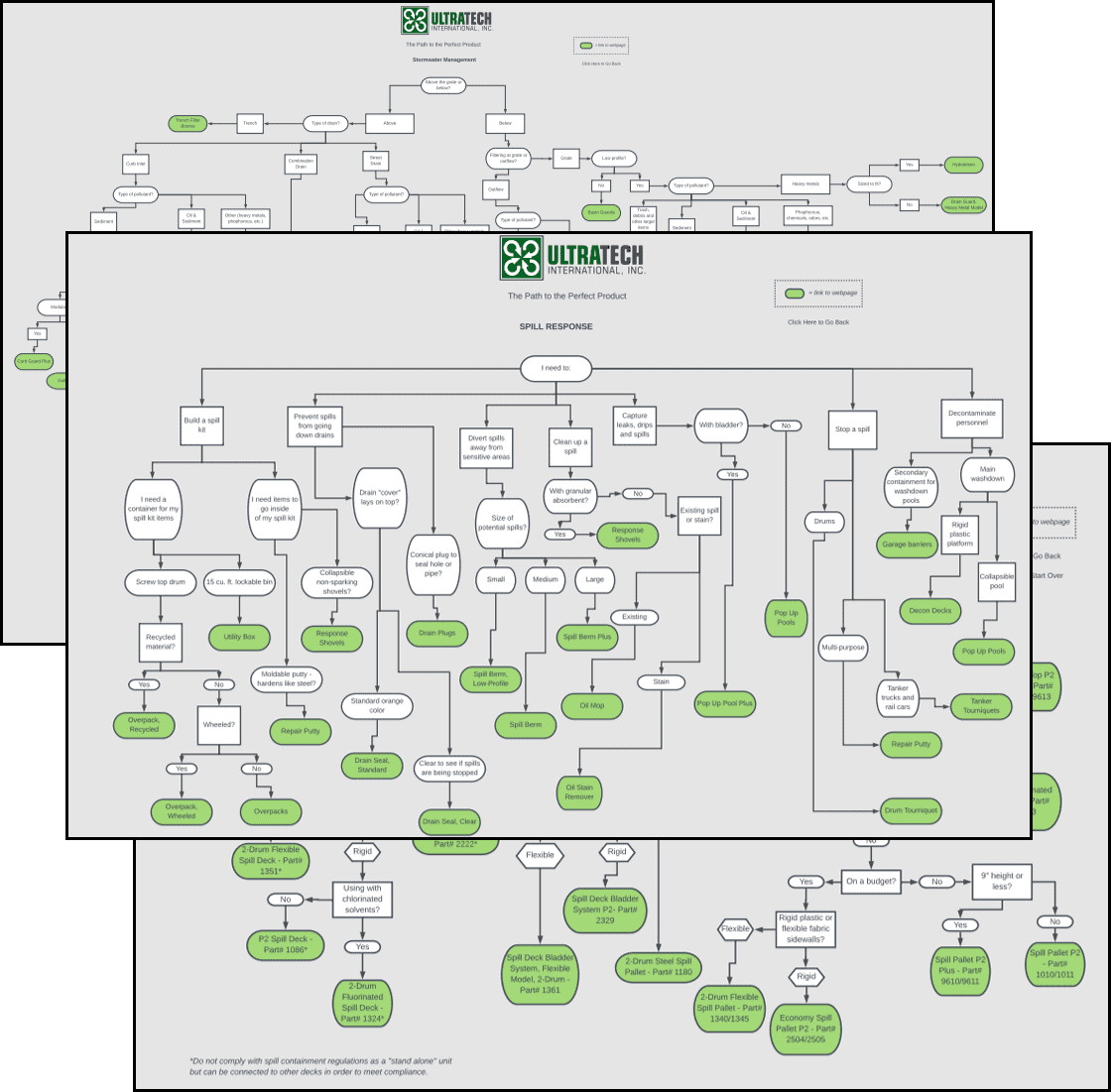 help-me-choose-spillcontainment